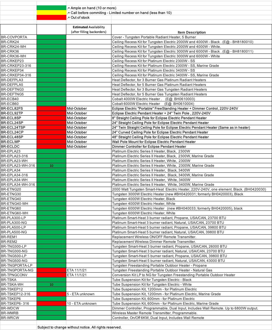 Bromic Stock Status_10012021