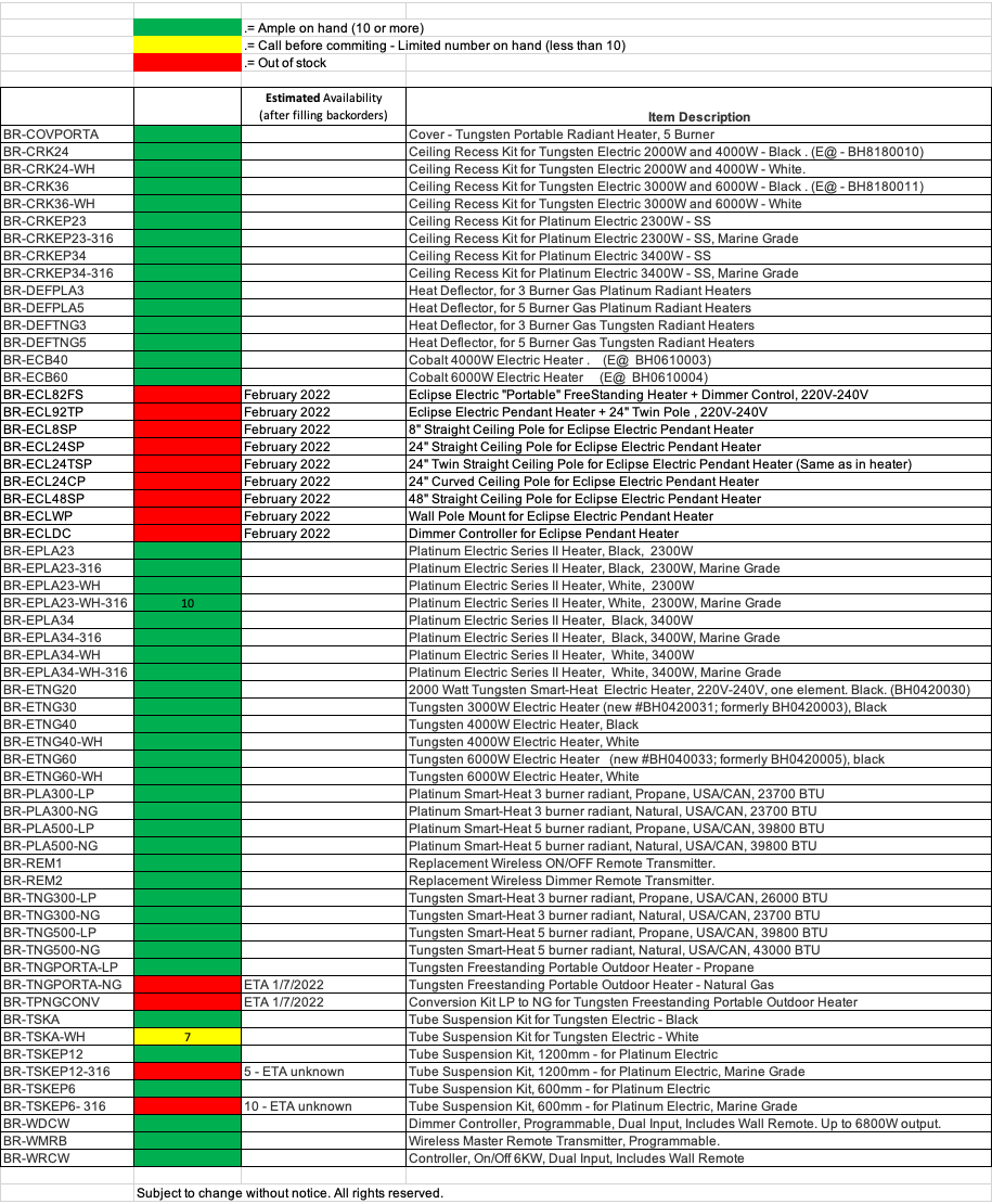 Bromic Stock Status_12232021